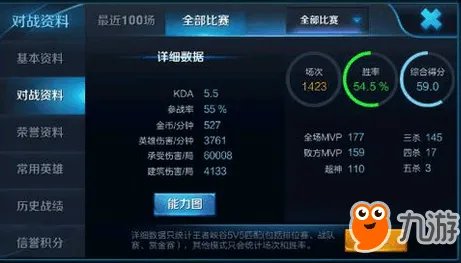 《王者荣耀》KAD是什么意思?