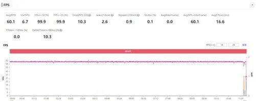 全球首发的天玑1200-MAX性能有多强?我们上手测试了一下