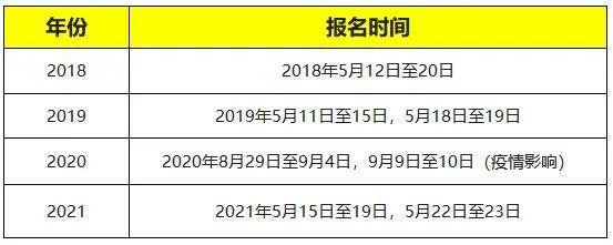 2021全国会计资格评价网报名入口