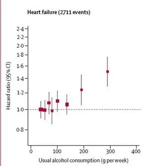 中国人喝酒更易致癌?《柳叶刀》60万人的研究终于给出答案