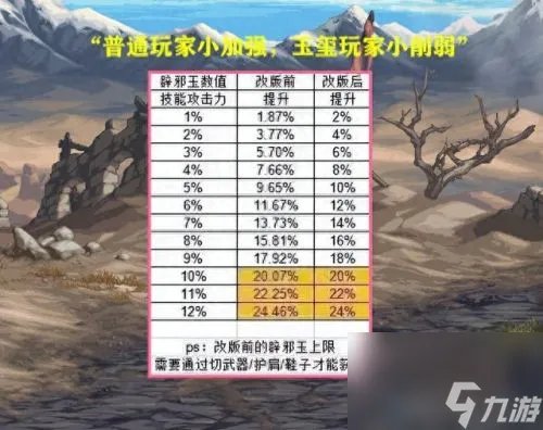 dnf28号制作图 dnf28号人偶等级