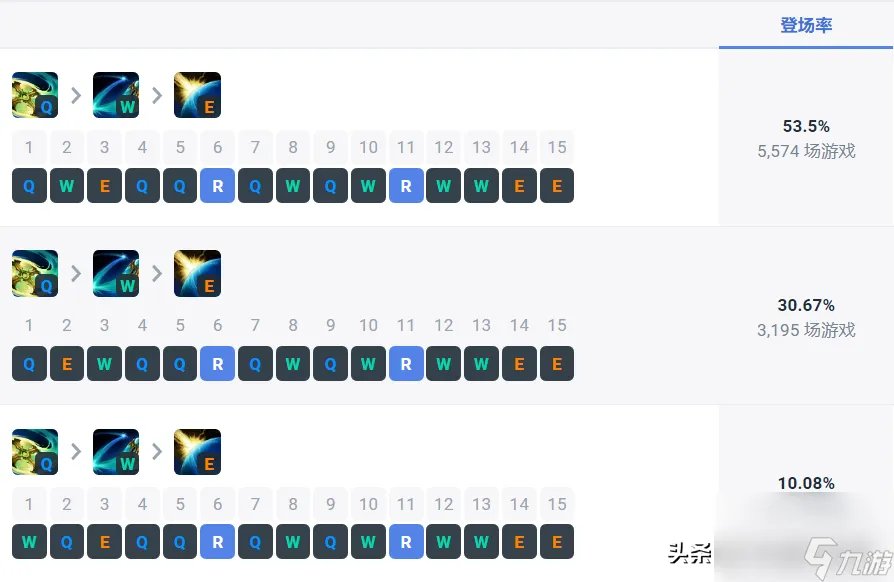 战争女神被重做后成了什么样子 希维尔在韩服的胜率怎么  必看