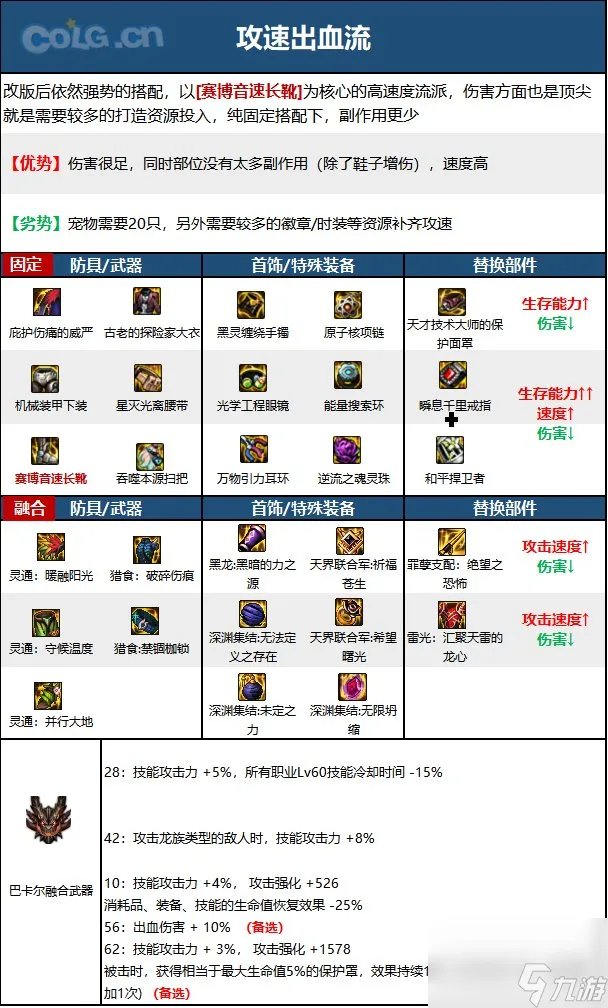 《DNF》周年庆版本缔造者技能加点和护石推荐推荐