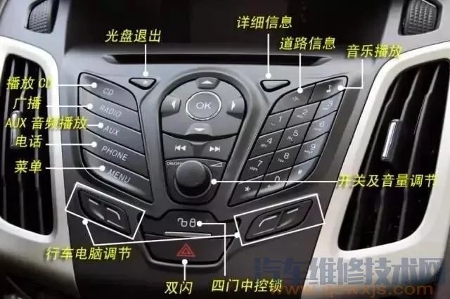 汽车内部按钮图解功能介绍