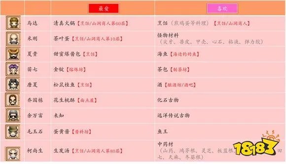 奶牛镇的小时光人物喜好 超详细礼物表