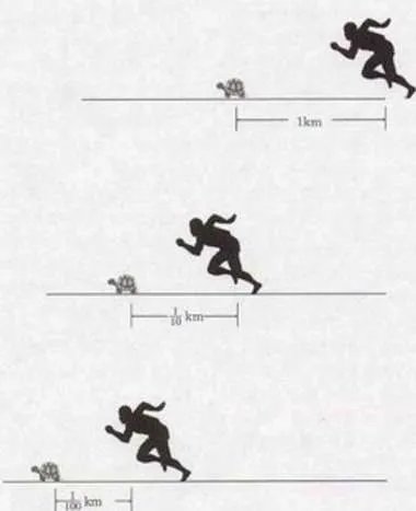 芝诺悖论是什么？芝诺悖论的内容是什么