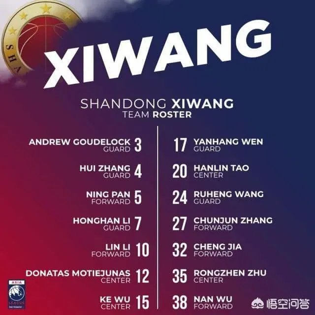 非凡12亚洲联赛怎么看