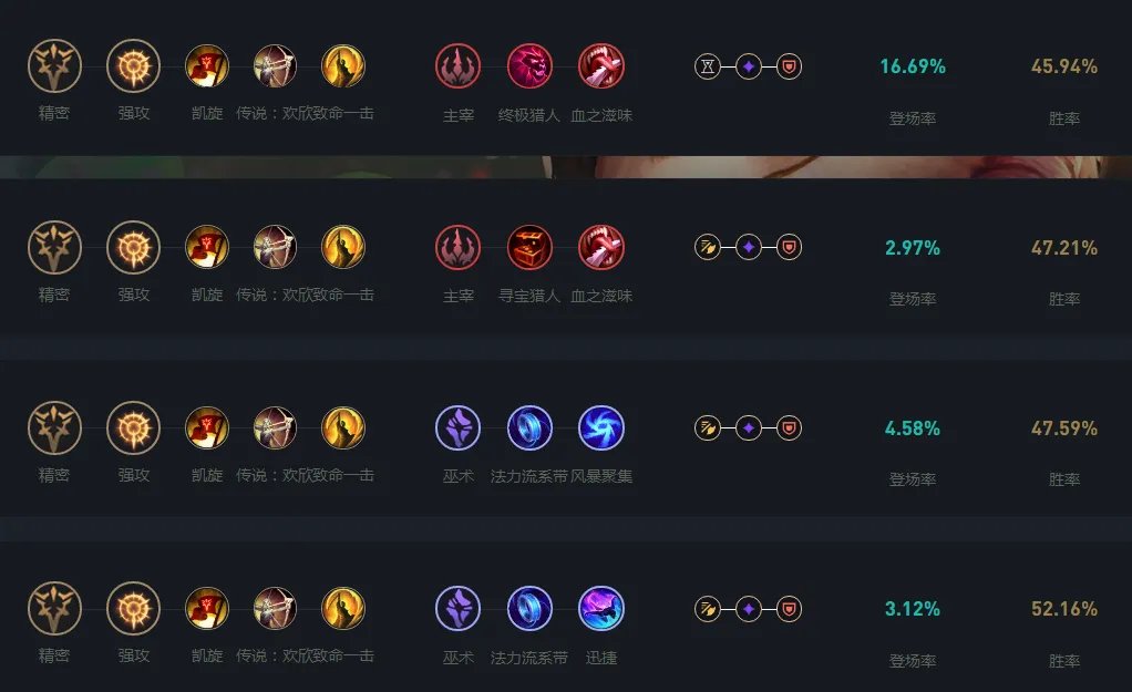 LOL2024提莫天赋加点