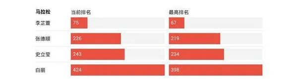 2021东京奥运会8月4日比赛详细赛程