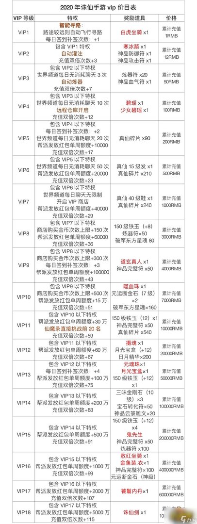 《诛仙手游》vip价格表一览2022 vip奖励一览2022