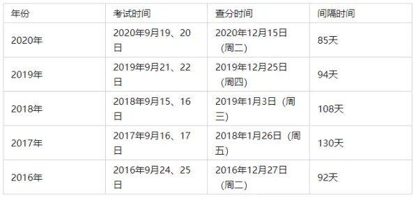 一建成绩什么时候公布2021
