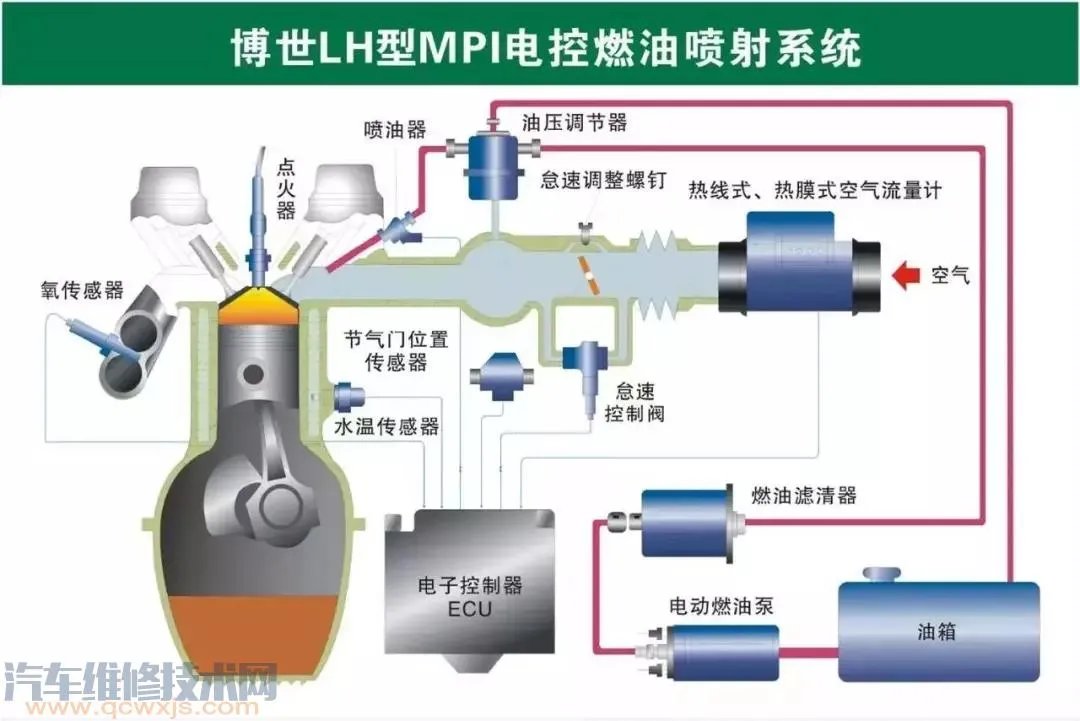 史上最全的汽车构造图 汽车各个系统部件名称图解