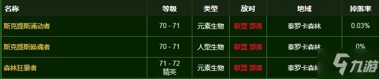 《魔兽世界》狂暴龙虾分布位置一览 狂暴龙虾哪里出