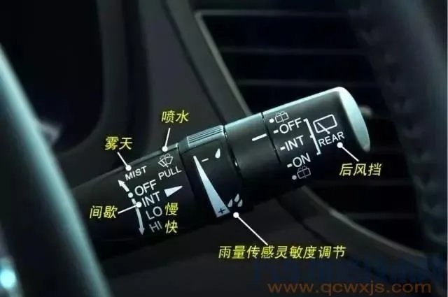 汽车内部按钮图解功能介绍