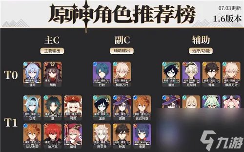 原神必练角色推荐