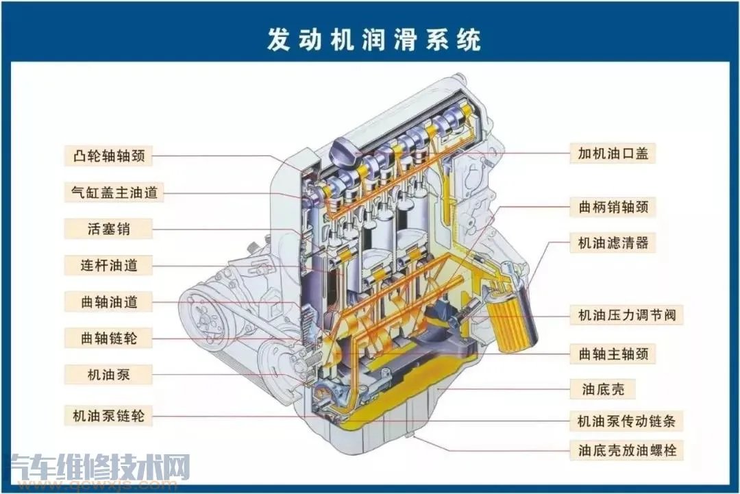 史上最全的汽车构造图 汽车各个系统部件名称图解