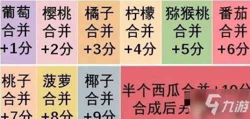 《合成小芝麻》怎么拿高分 最高分攻略