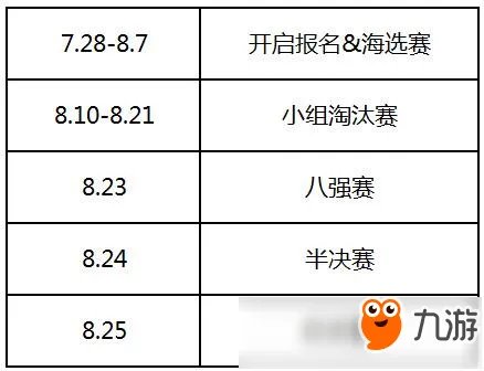 奶块首届圣殿杯大师赛硝烟将起 万元奖金了解一下
