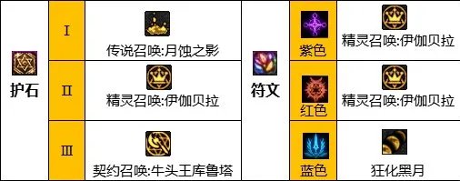 dnf110级版本召唤毕业装备怎么搭配 2023召唤毕业装备搭配指南