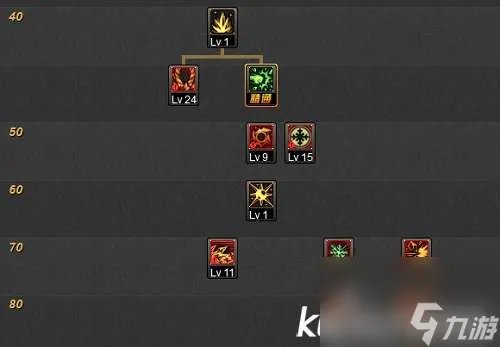 DNF冰结师二觉背景故事和技能解析 附二觉加点攻略详解