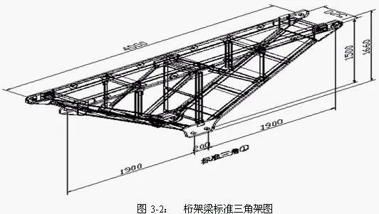 什么是桁架结构