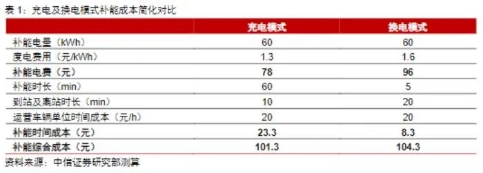 新能源汽车是不是汽车的未来，谁才是新能源汽车的未来