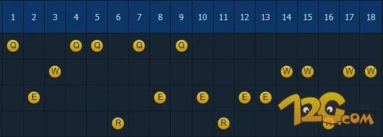 剑圣天赋s6_lols6剑圣天赋符文出装及加点攻略