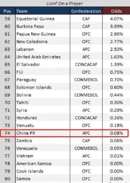 国足vs澳大利亚直播时间 国足vs澳大利亚时间几点