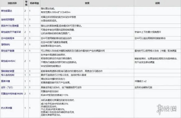 《机动战士高达激战任务2》全机体图鉴一览