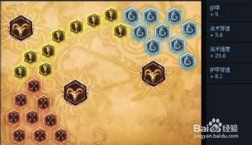 豹女打野天赋加点图|打野豹女符文天赋