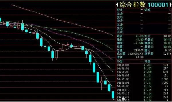 大盘历史上有跌停过吗？
