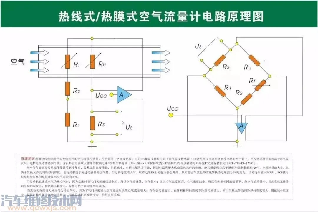 史上最全的汽车构造图 汽车各个系统部件名称图解