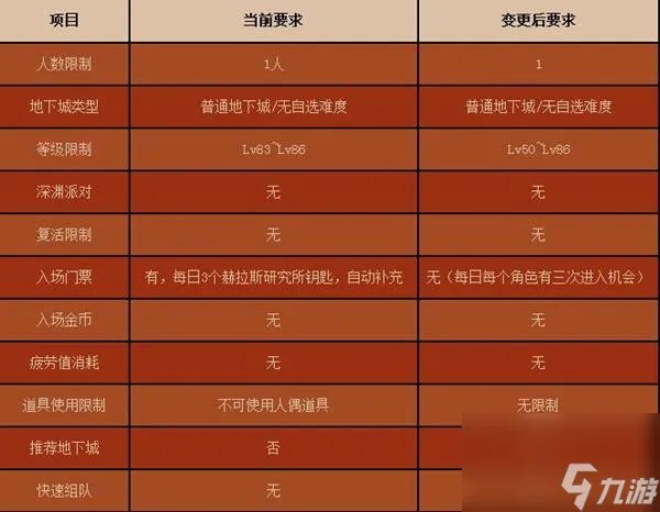 dnf赫拉斯研究所攻略 地下城赫拉斯研究所怎么走