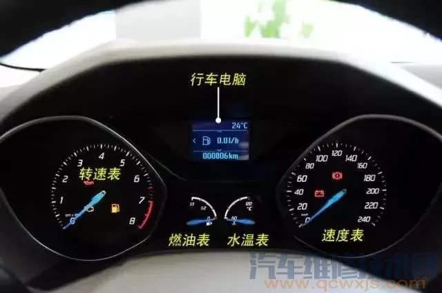 汽车内部按钮图解功能介绍