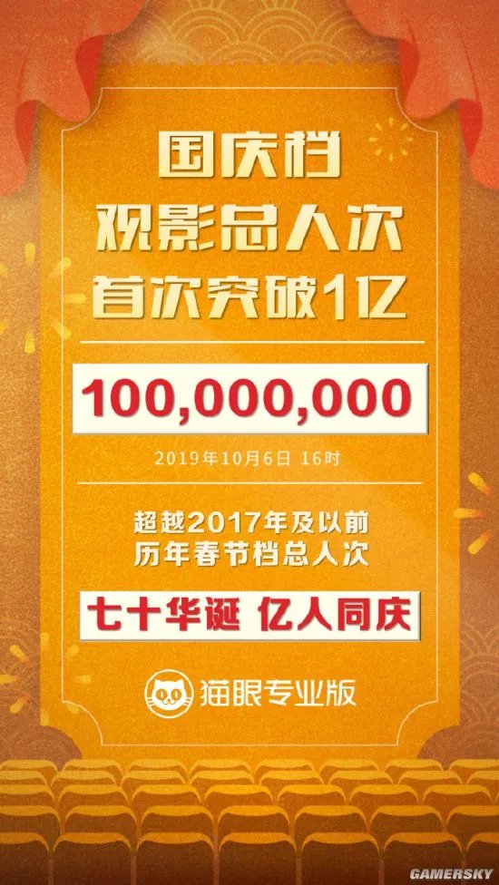 国庆档观影人次首度破亿 《我和我的祖国》遥遥领先