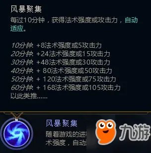 《LOL》s8符文模拟器天赋搭配详细解读一览