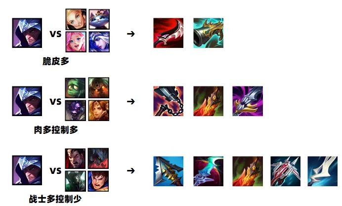 lol大乱斗怎么出装