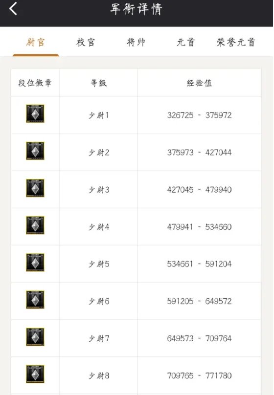 cf少尉是多少级