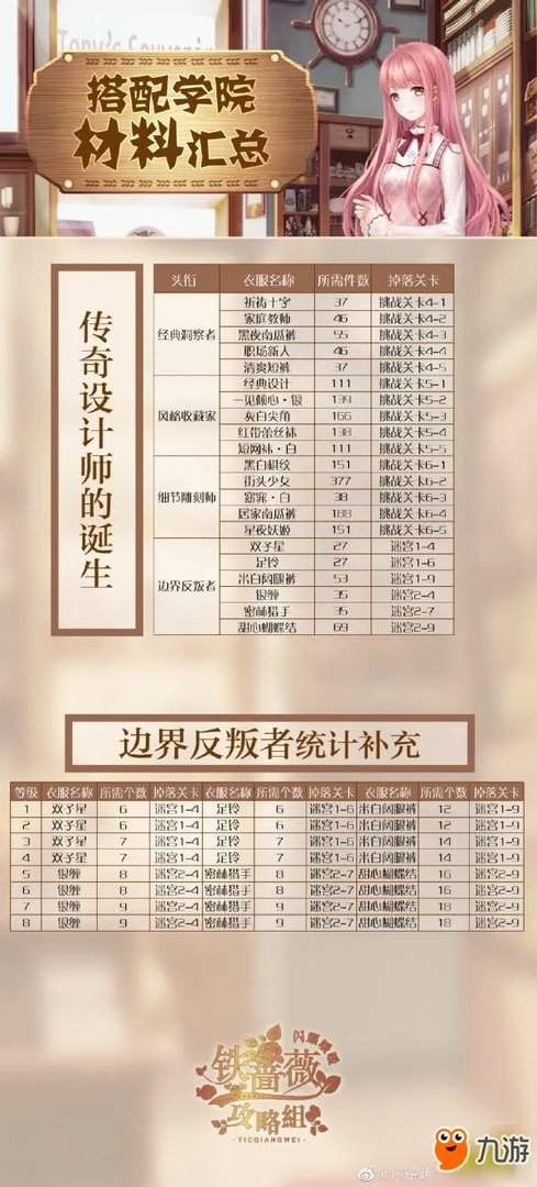 闪耀暖暖搭配学院升级需要怎么材料 搭配学院升级需要材料及获得方法一览