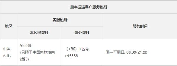 顺丰客服24小时热线人工？