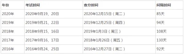 一建成绩什么时候公布2021