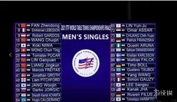 2021世乒赛抽签结果是什么 2021休斯顿世乒赛抽签结果