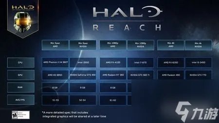 光环3配置要求高吗 光环手游pc版配置需求  必看