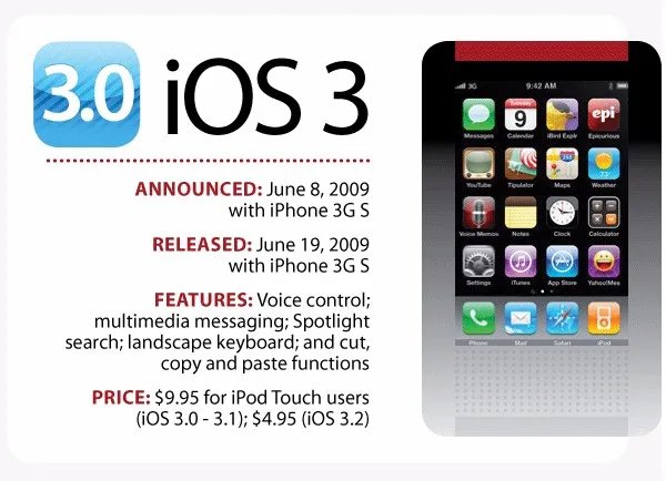 从iOS1到iOS10 看苹果操控系统如何演变
