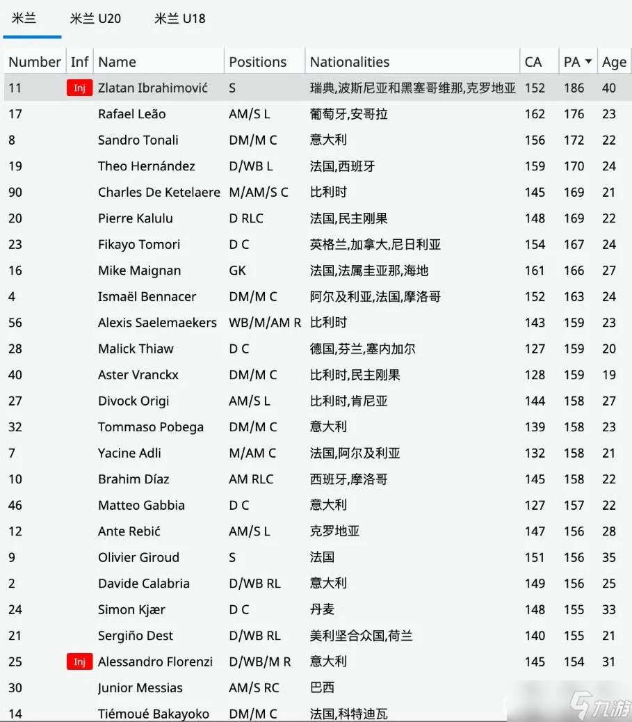 FM2023全球员CA/PA数据一览