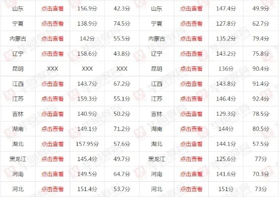 中国军队人才网 2020年军队文职成绩查询链接