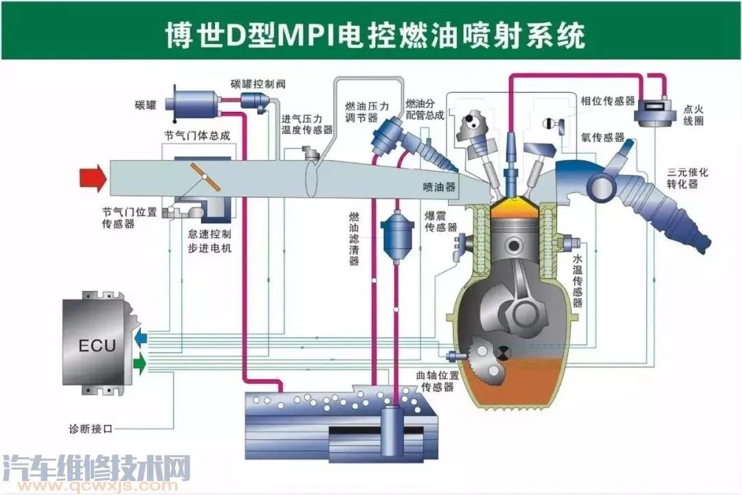 史上最全的汽车构造图 汽车各个系统部件名称图解