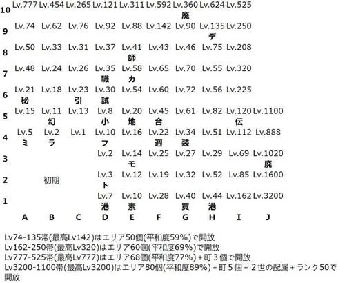 王都创世物语9/8--9/14周常怪物刷新点一览