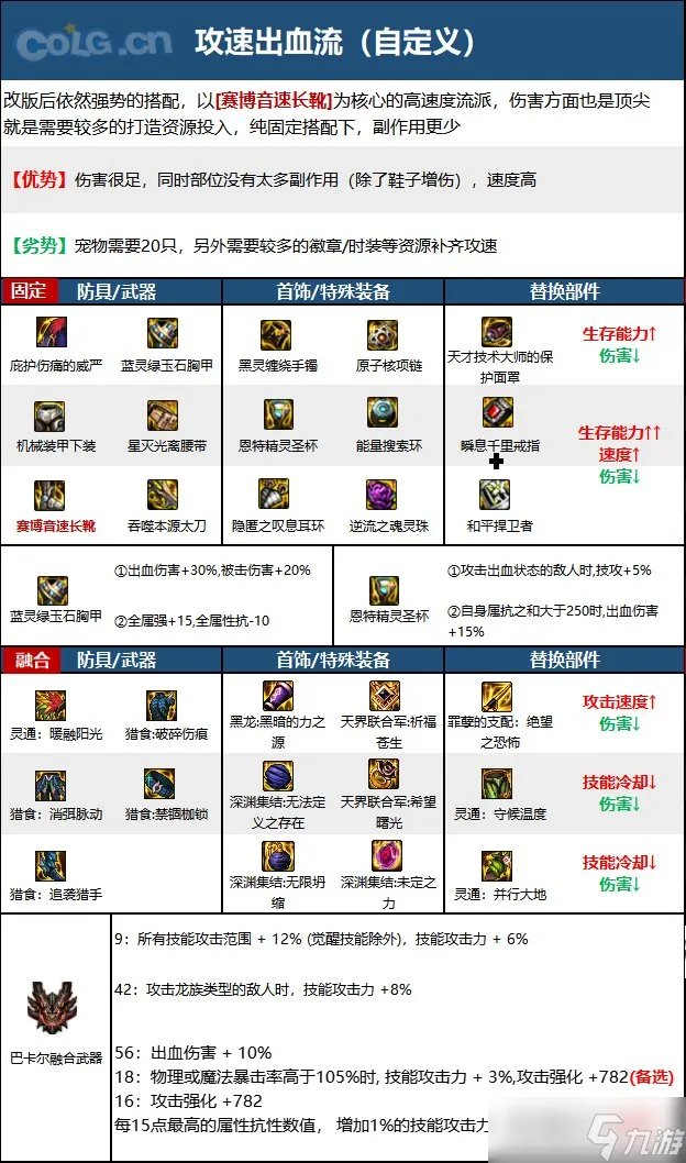 《DNF》神界版本狂战士职业技能加点推荐