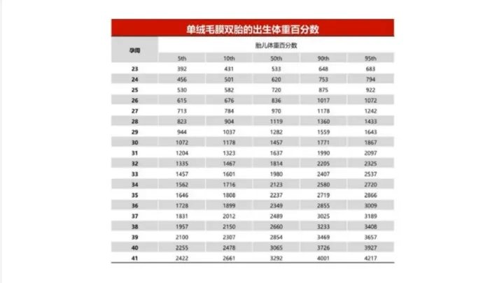 漆洪波教授：双胎妊娠孕期保健